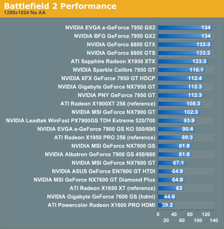 Battlefield 2 Performance